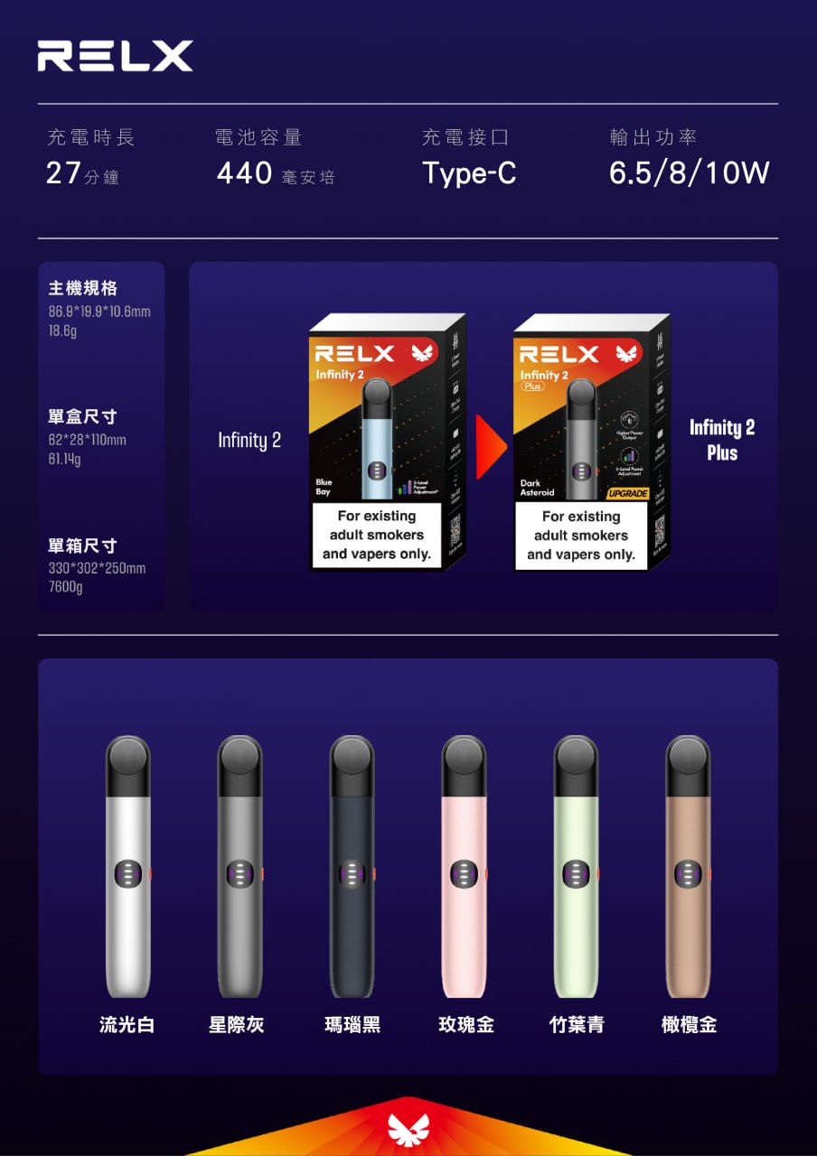 RELX 悅刻 六代 主機 圖片 2